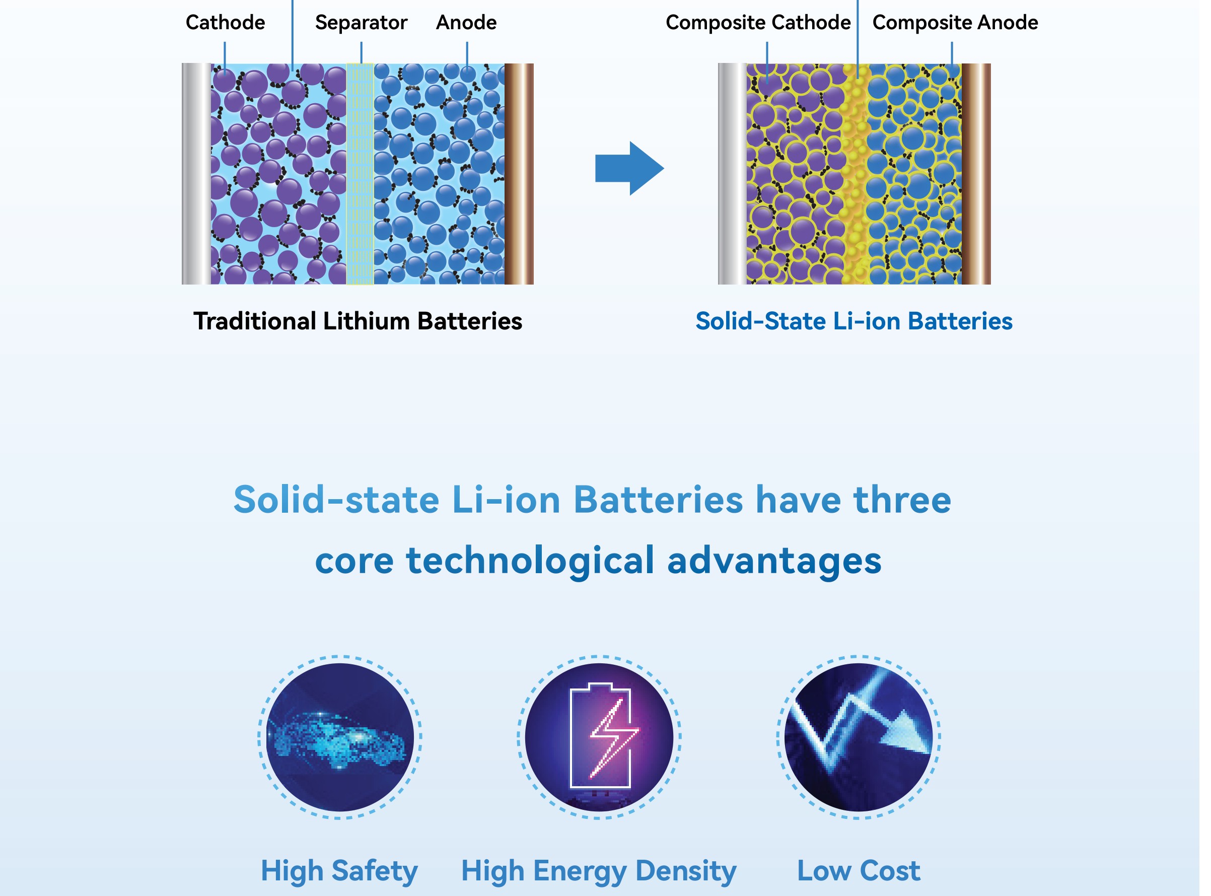 Solid-State Lithium Battery